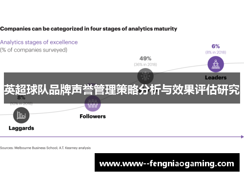 英超球队品牌声誉管理策略分析与效果评估研究 英超球队品牌声誉管理策略分析与效果评估研究