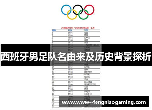 西班牙男足队名由来及历史背景探析