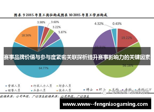 赛事品牌价值与参与度紧密关联探析提升赛事影响力的关键因素