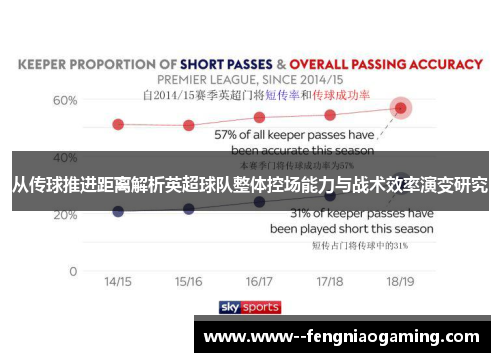 从传球推进距离解析英超球队整体控场能力与战术效率演变研究