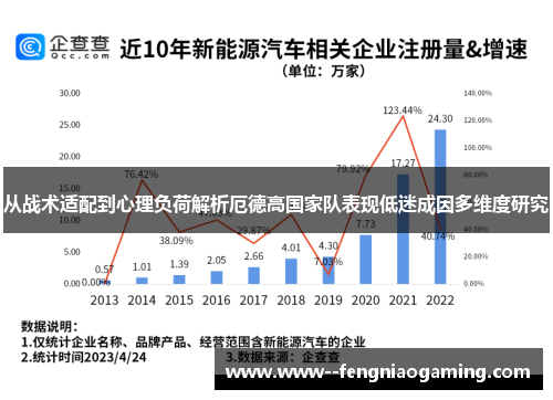 从战术适配到心理负荷解析厄德高国家队表现低迷成因多维度研究