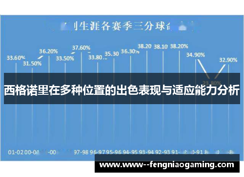 西格诺里在多种位置的出色表现与适应能力分析