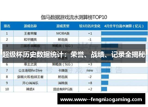 超级杯历史数据统计：荣誉、战绩、记录全揭秘