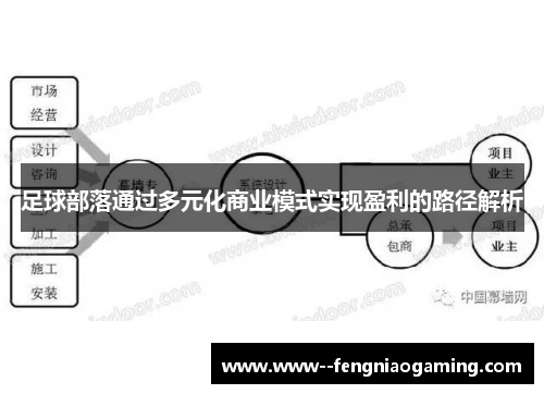 足球部落通过多元化商业模式实现盈利的路径解析