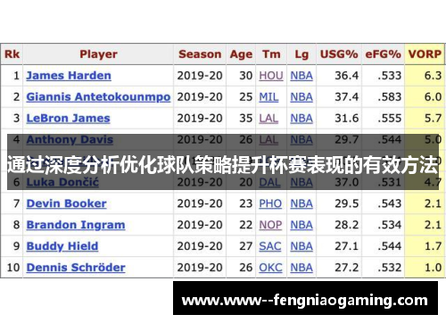 通过深度分析优化球队策略提升杯赛表现的有效方法
