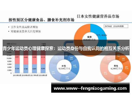 青少年运动员心理健康探索：运动员身份与自我认同的相互关系分析