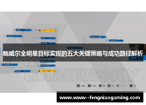 鲍威尔全明星目标实现的五大关键策略与成功路径解析